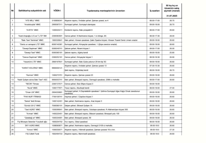 Unun son topdansatış qiymətləri açıqlanıb - SİYAHI